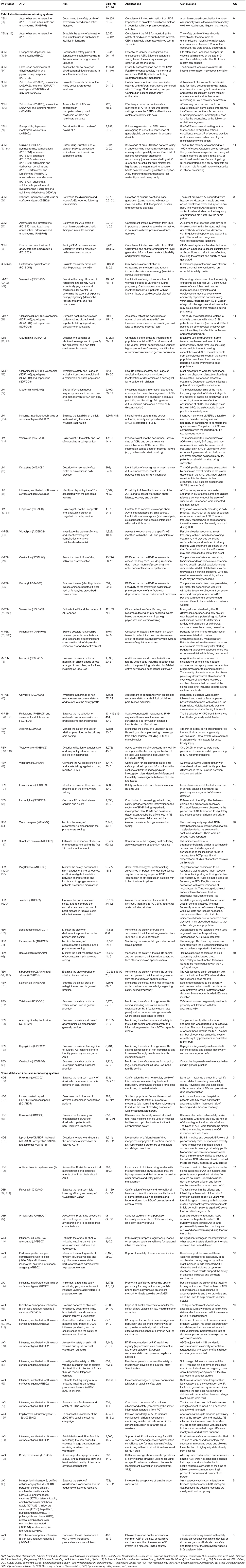 Activity 2 2 2 Label Analysis Chart Answers