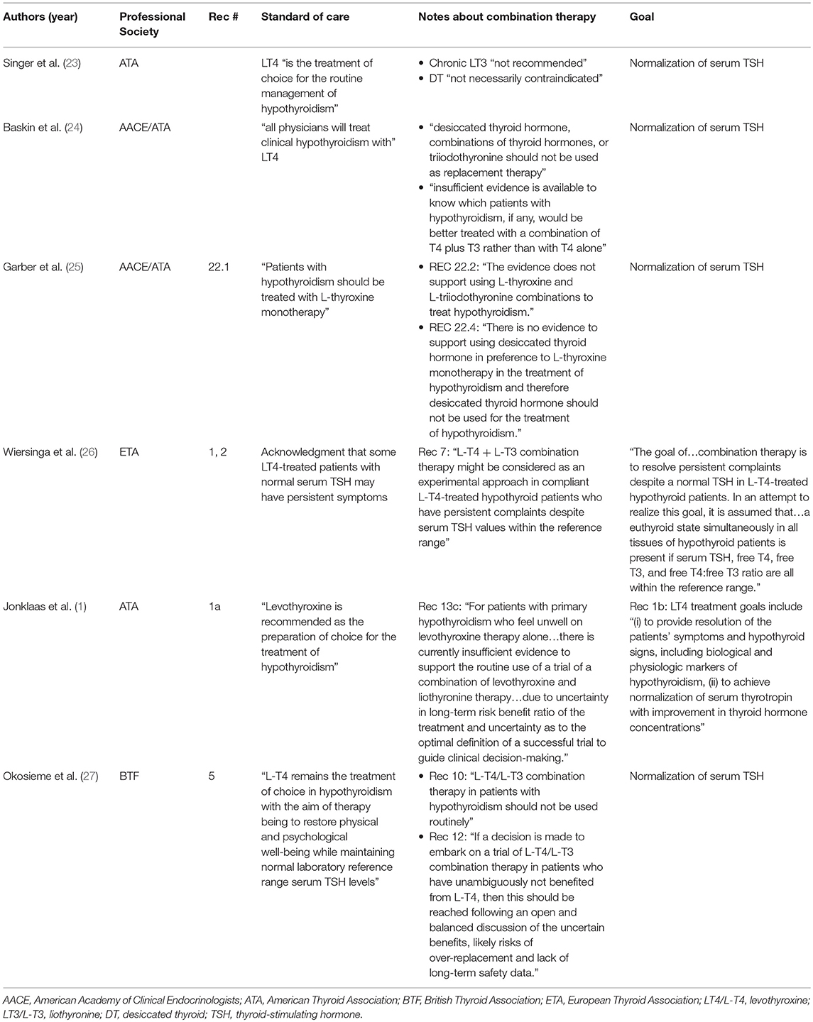 Iv To Po Conversion Chart Levothyroxine