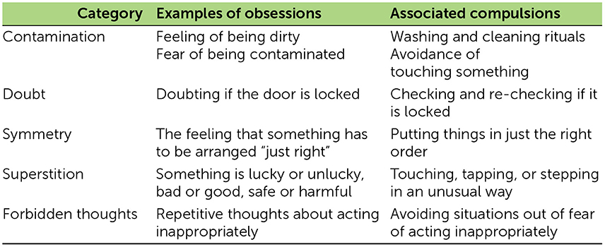 Table 1 - Examples of obsessions and compulsions.