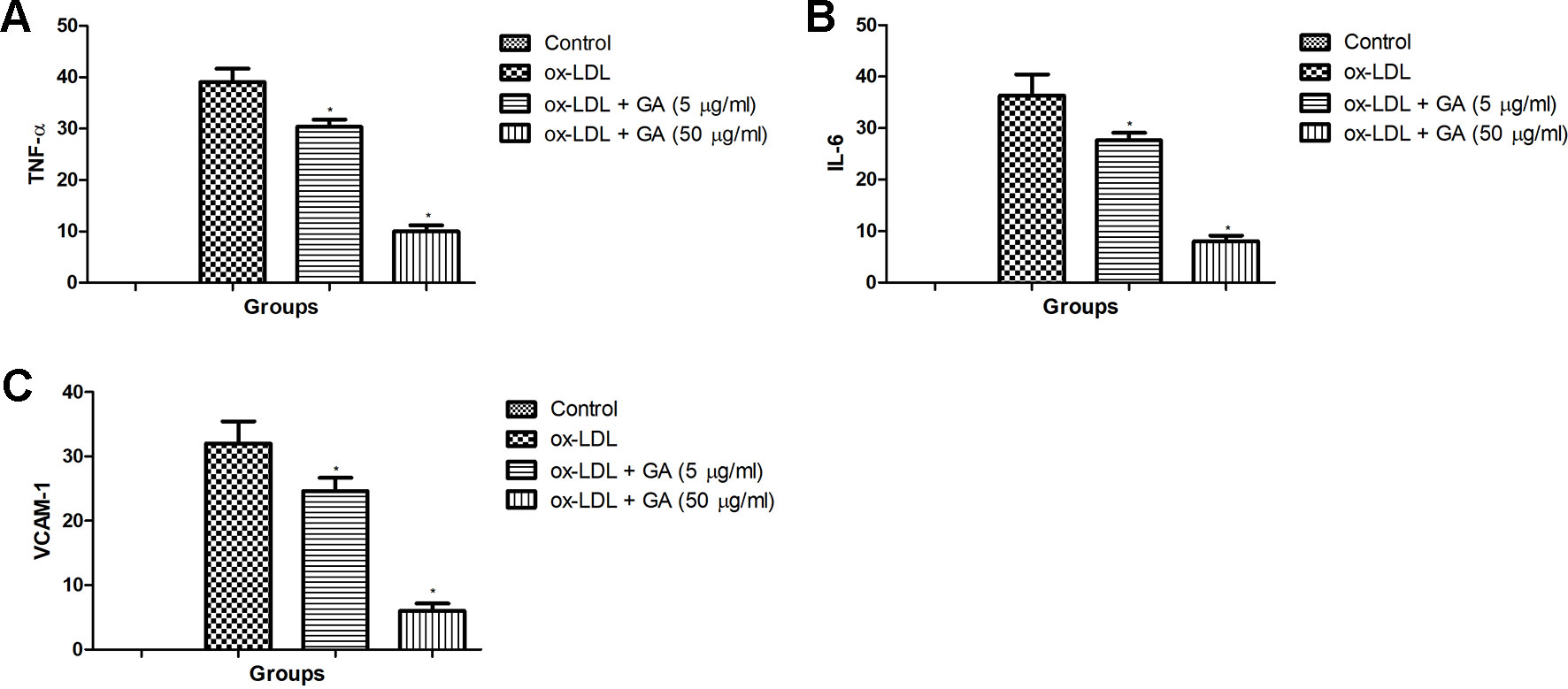 Frontiers Protective Effect Of Ginkgolic Acid In Attenuating Ldl
