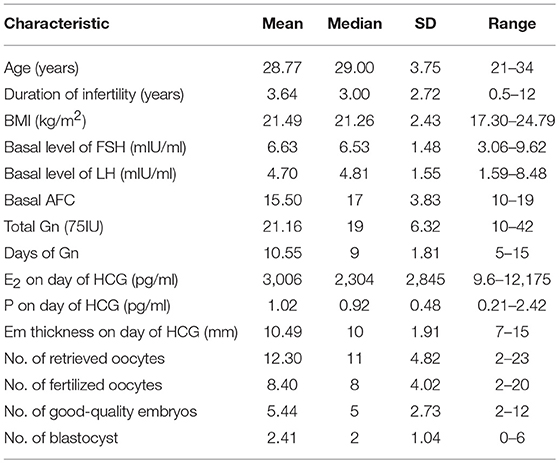 Beta Numbers Chart Ivf