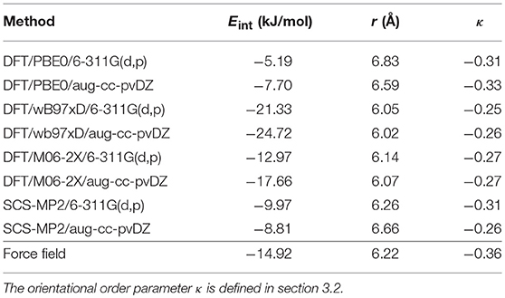 Frontiers The Structure Of Adamantane Clusters Atomistic Vs Coarse Grained Predictions From Global Optimization Chemistry