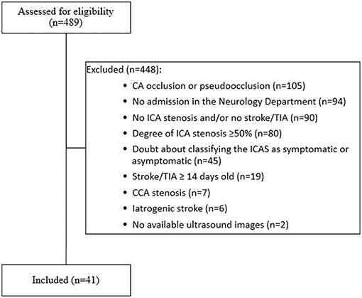 Ica Cca Ratio Chart