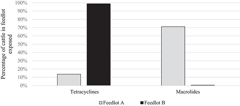 PDF) Causes of death in feedlot beef cattle and their control: a brief  review