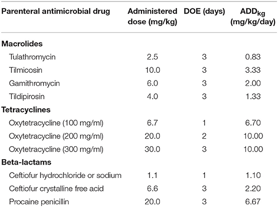 Cattle Implant Comparison Chart