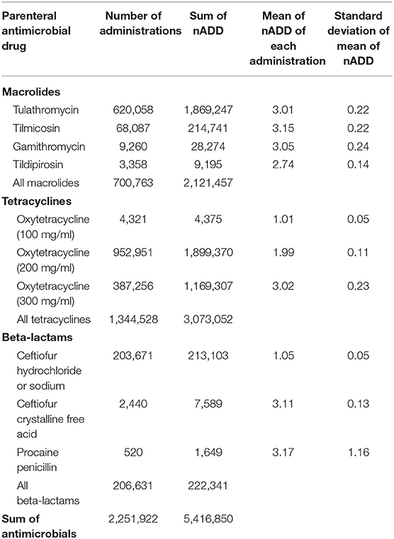 Cattle Implant Comparison Chart