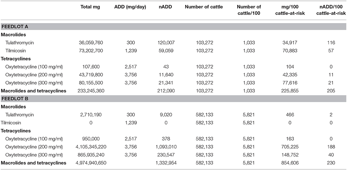 Cattle Implant Comparison Chart