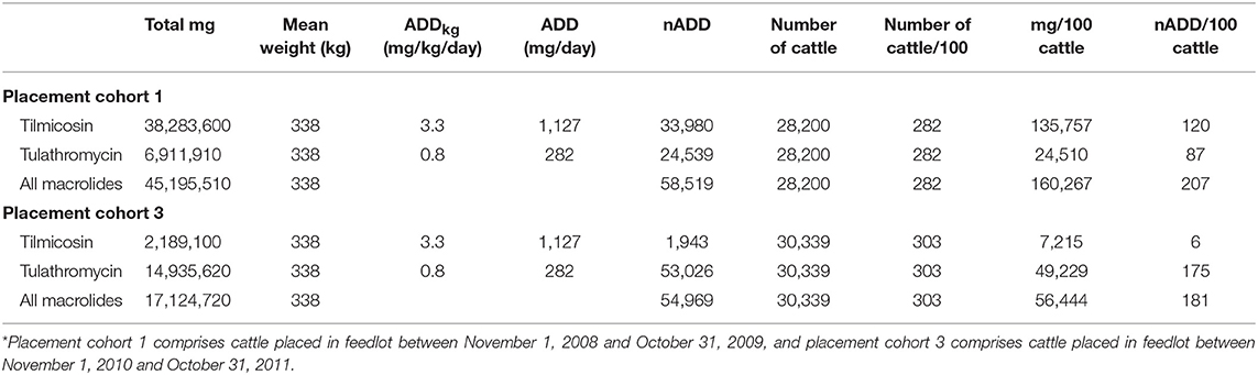 Cattle Implant Comparison Chart