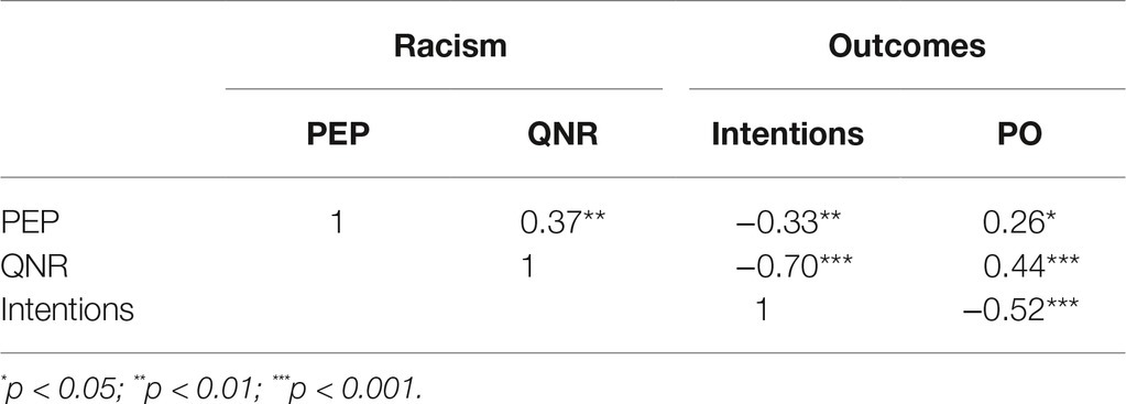 www.frontiersin.org