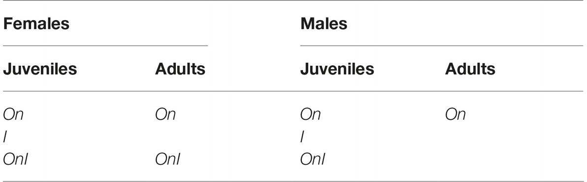www.frontiersin.org