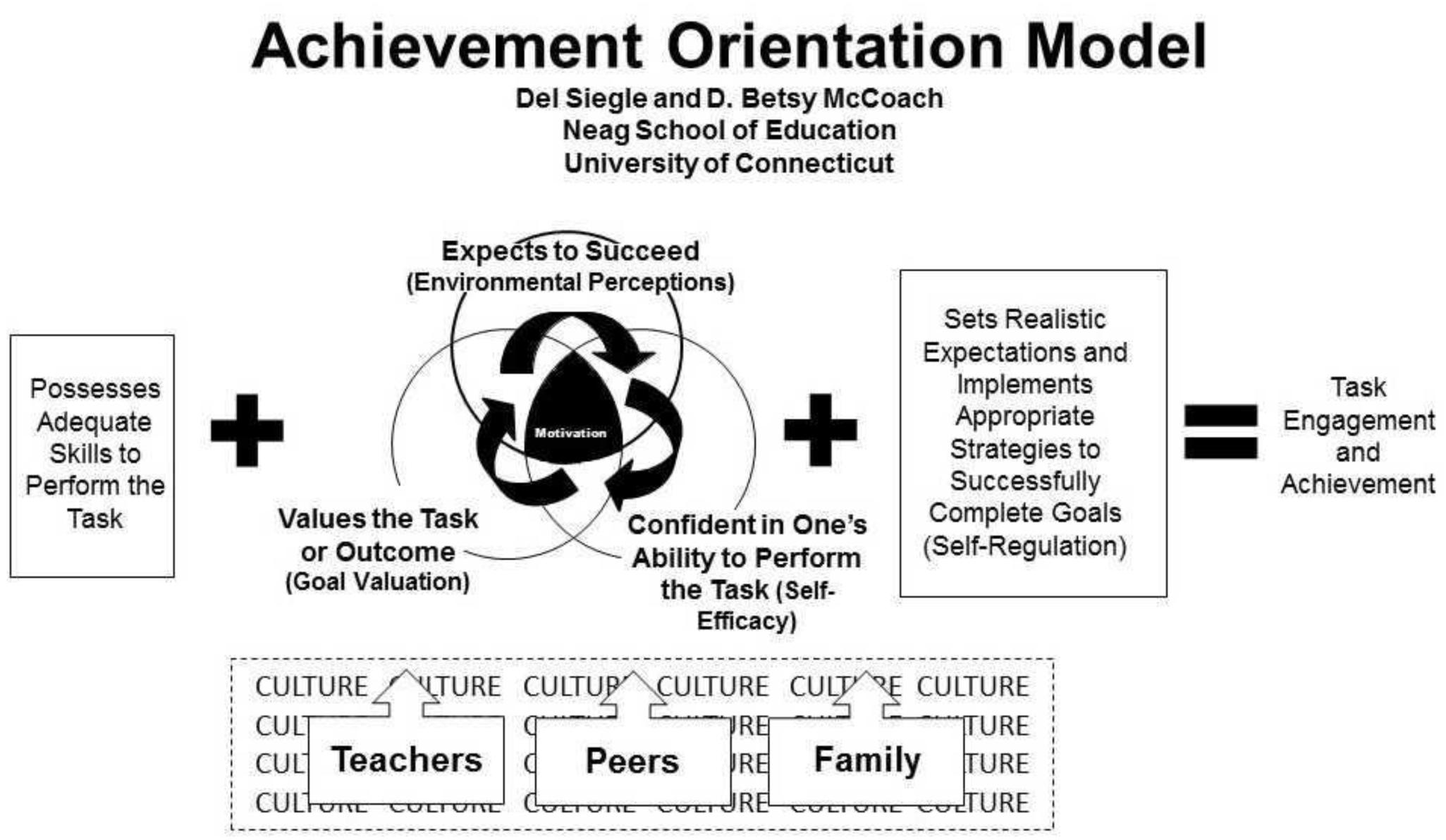 High Achiever Vs Gifted Learner Chart