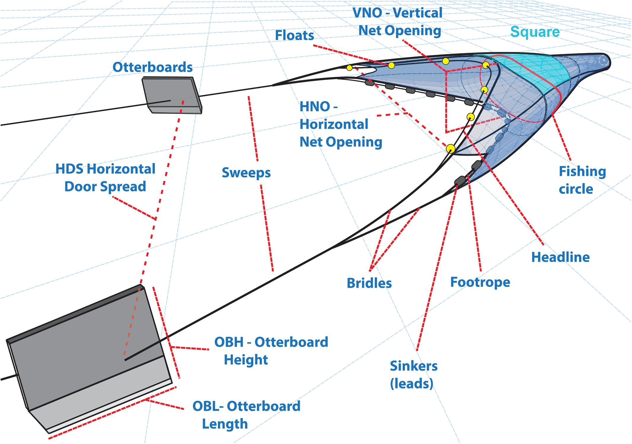 Frontiers  Trawling in the Mediterranean: An Exploration of Empirical  Relations Connecting Fishing Gears, Otterboards and Propulsive  Characteristics of Fishing Vessels