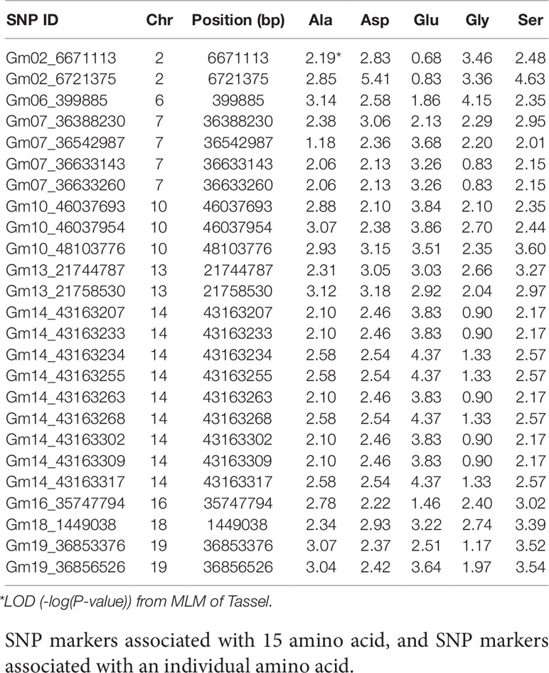 Weight Max 5 58 17 Feeding Chart