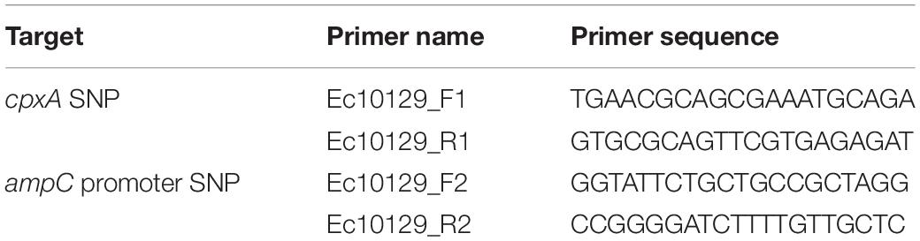 www.frontiersin.org