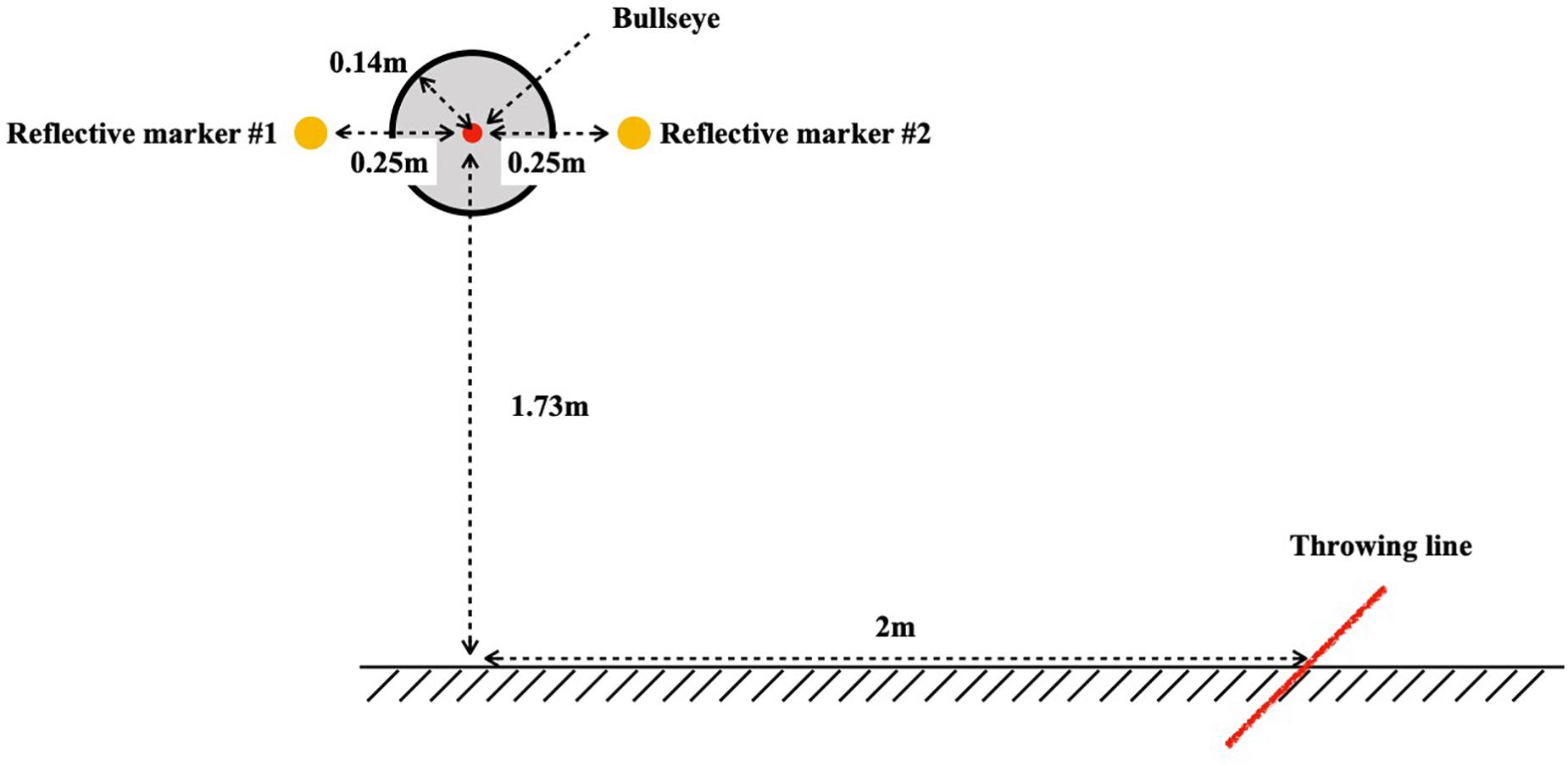 Dart Finishes Chart Pdf