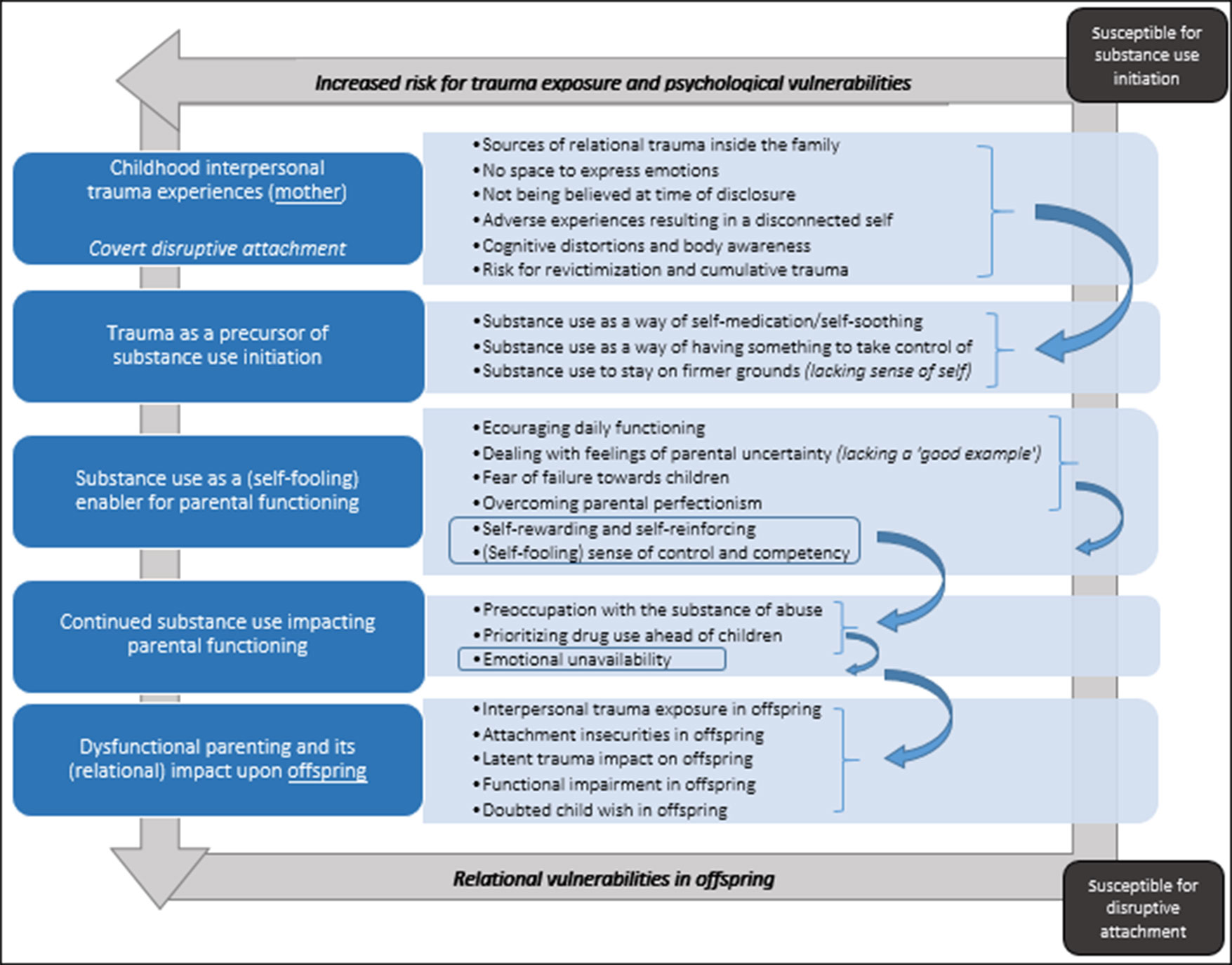 Full article: The Influence of Online-Only Friends on the Substance Use of  Young Adults with a History of Childhood Maltreatment