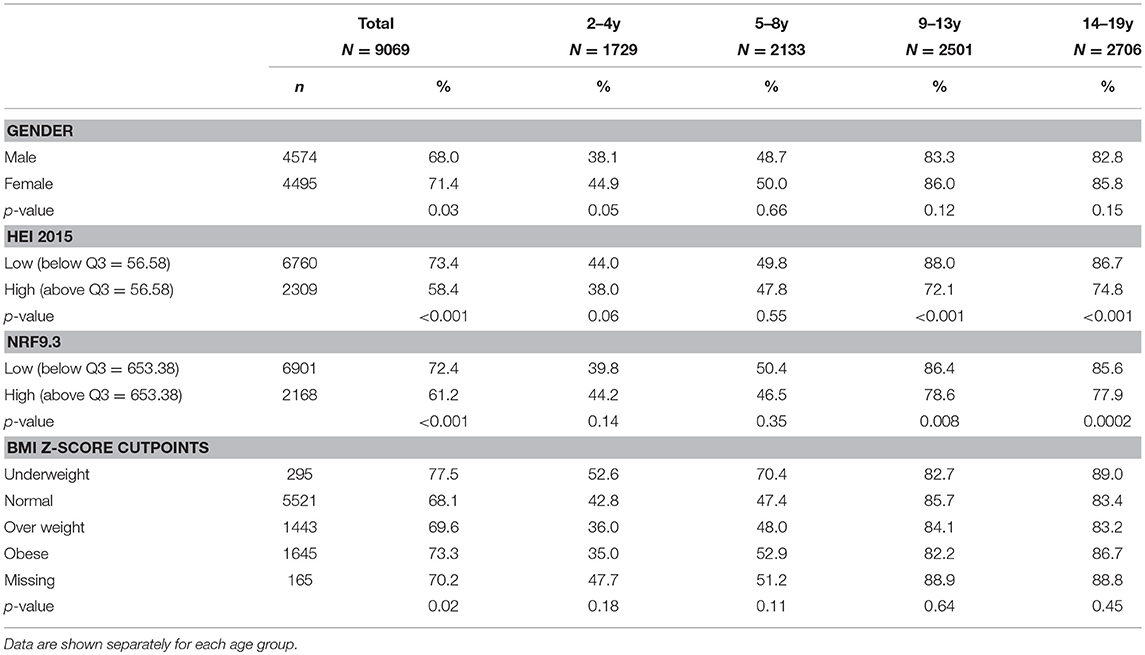 Fruit Juice Density Chart