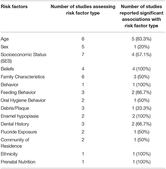 Plaque Free Score Chart