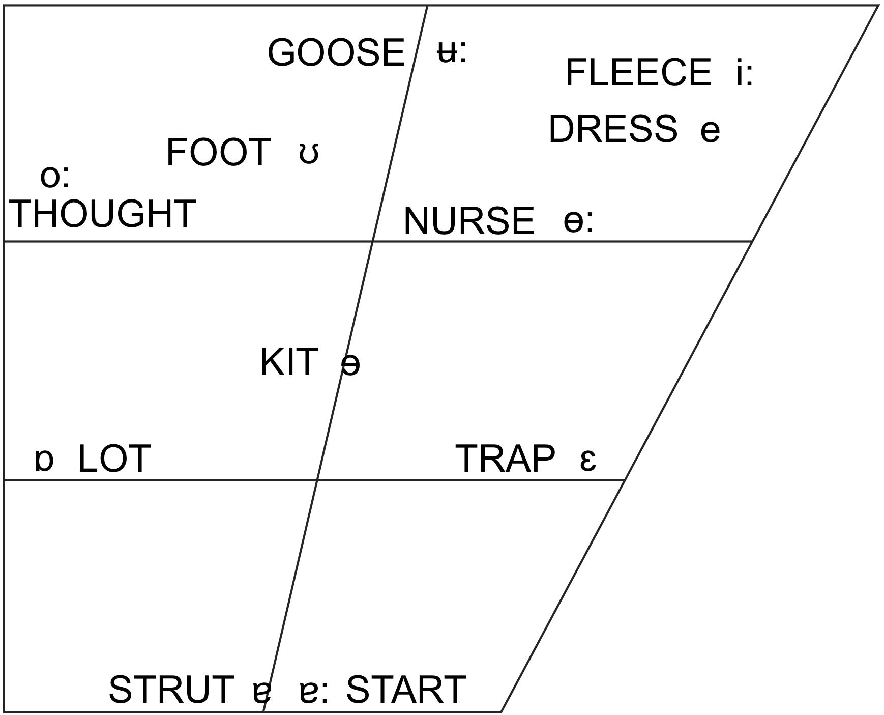 Bauer Concept 3 Compatibility Chart