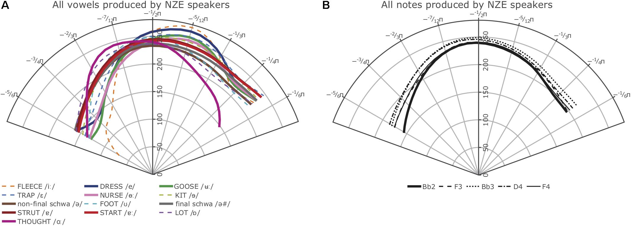 Trombone Dynamics Chart