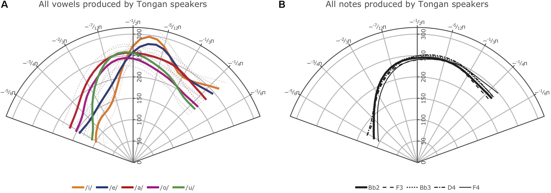 Vietor Triangle Chart