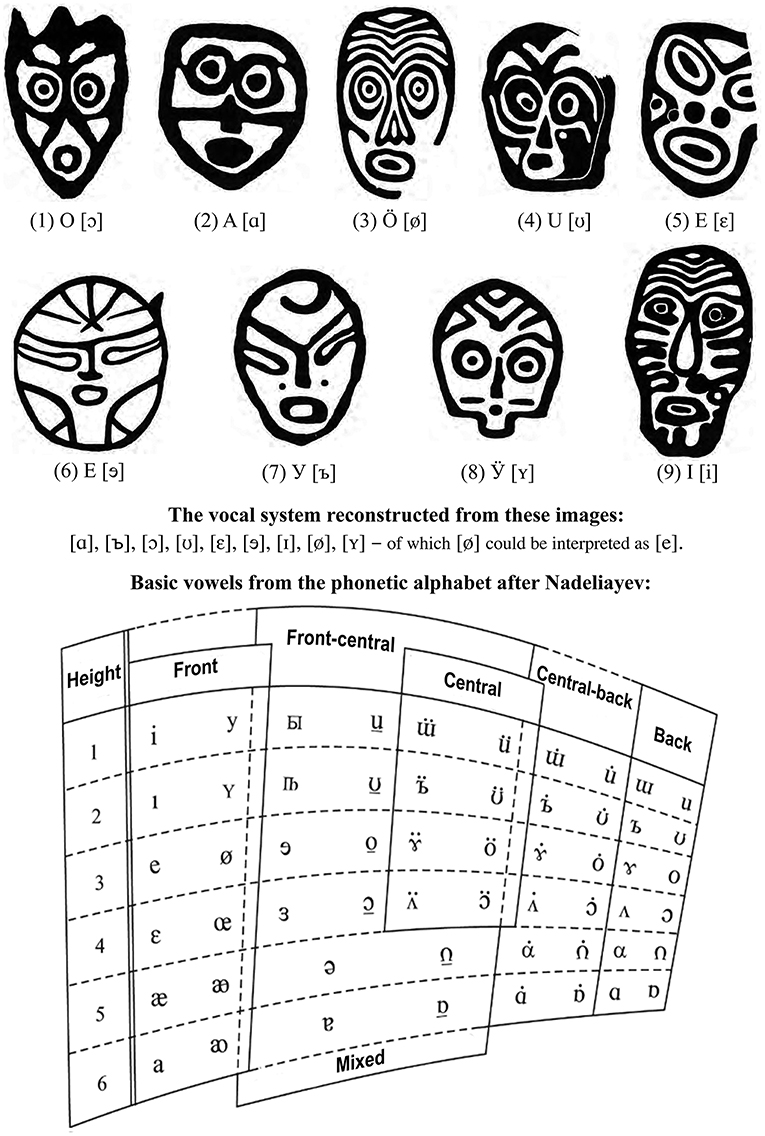 Frontiers The Overlooked Tradition Of Personal Music And Its Place In The Evolution Of Music Psychology