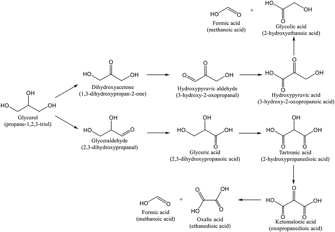 Frontiers | Supported Gold Nanoparticles as Catalysts for Frontiers | Supported Gold Nanoparticles as Catalysts for