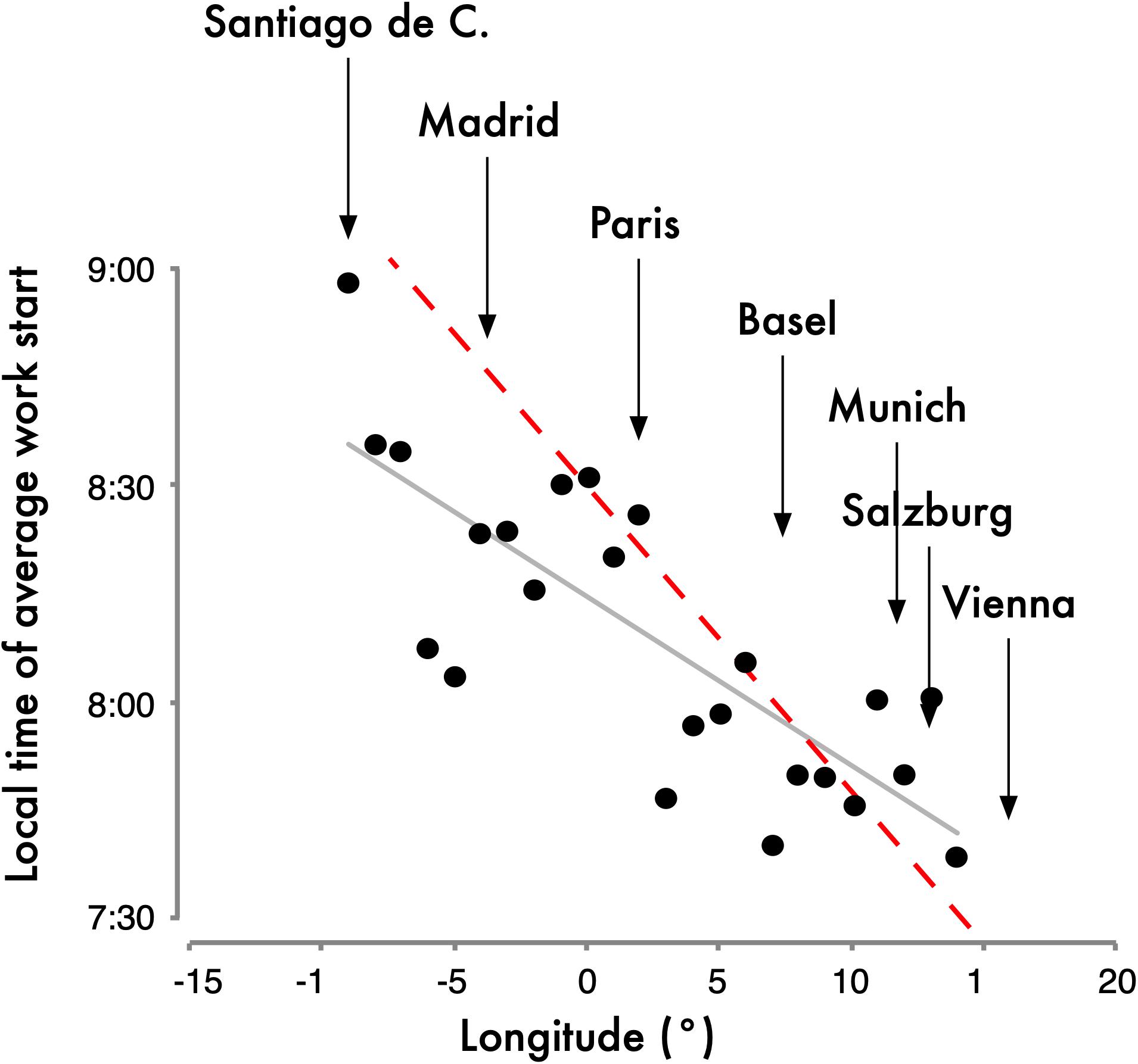 Daylight Savings Time Chart