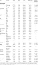 Frontiers | Phytochemical and Ecological Analysis of Two Varieties of ...