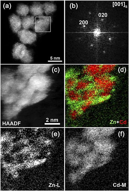 Frontiers Light Activated Sub Ppm No2 Detection By Hybrid Zno Qd Nanomaterials Vs Charge Localization In Core Shell Qd Materials