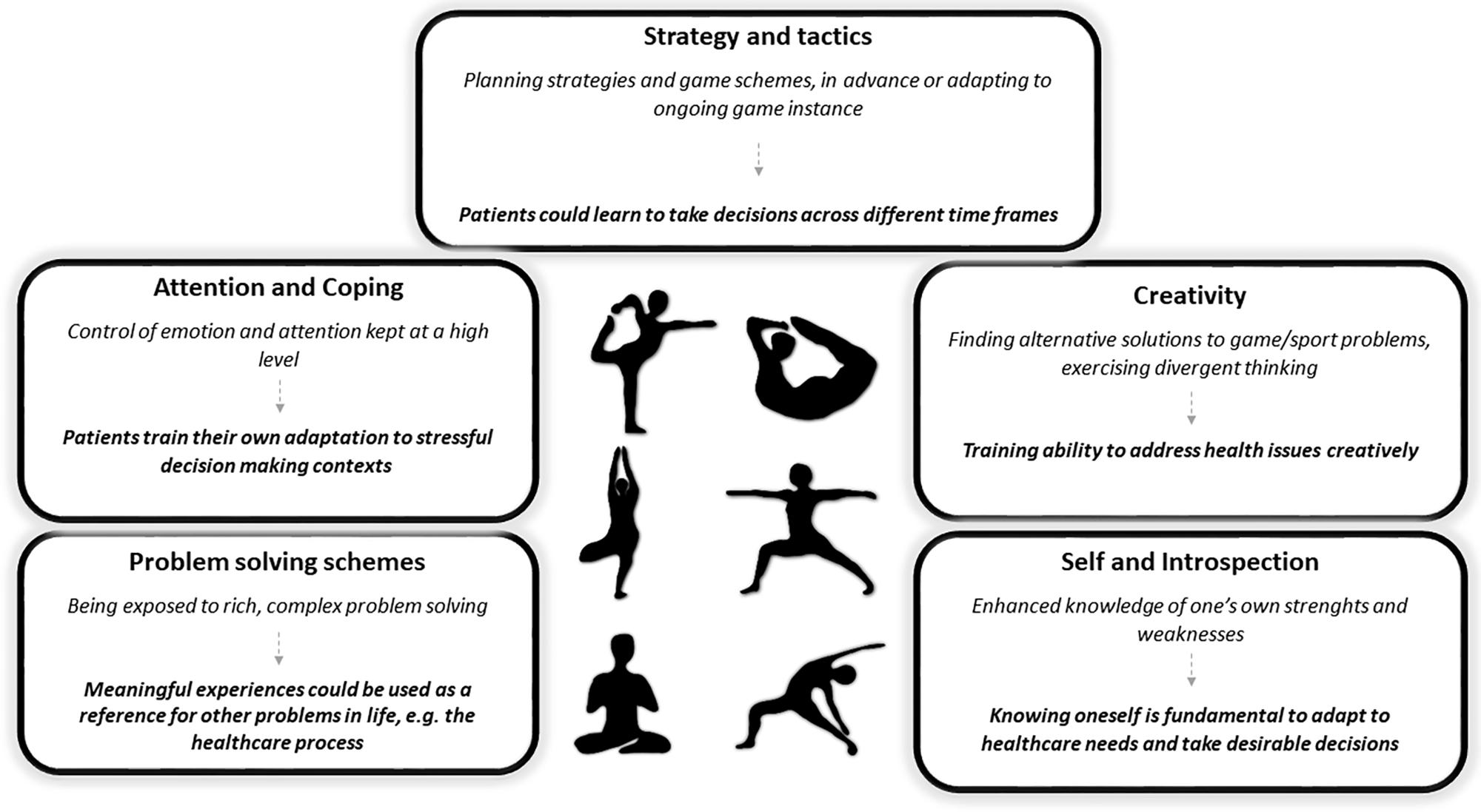 Systematic review of declarative tactical knowledge evaluation tools based  on game-play scenarios in soccer