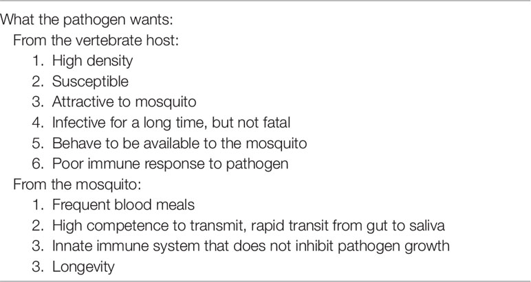 www.frontiersin.org