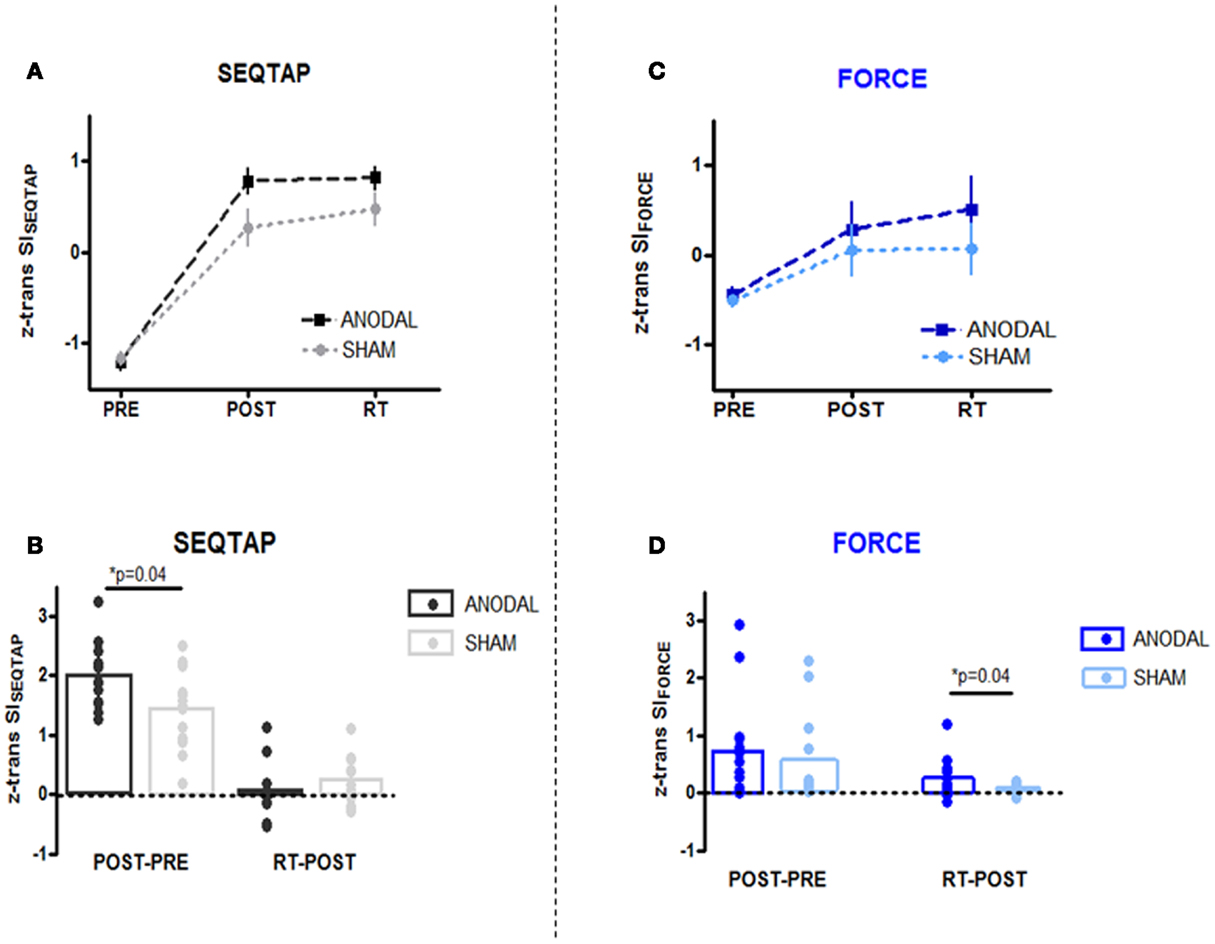 ebook cancer gene therapy