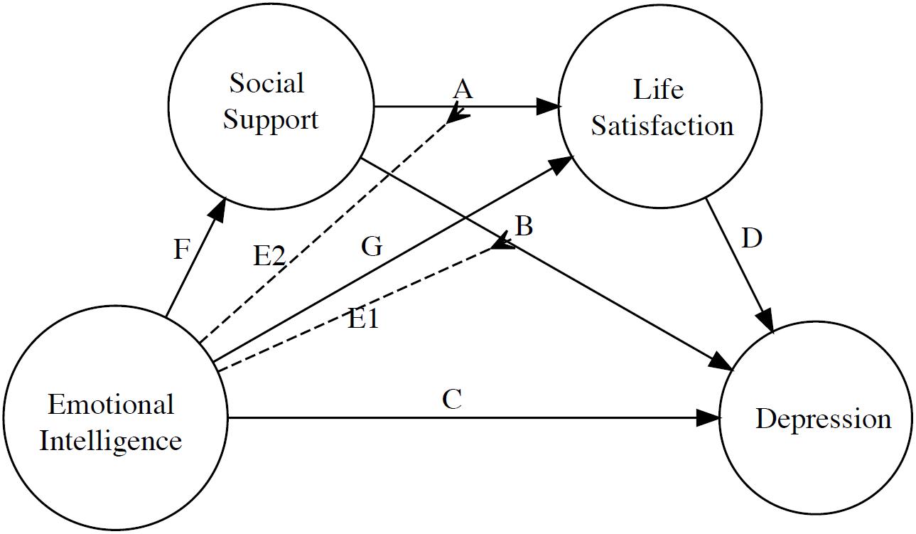 Socially Maladjusted Vs Emotional Disturbance Chart