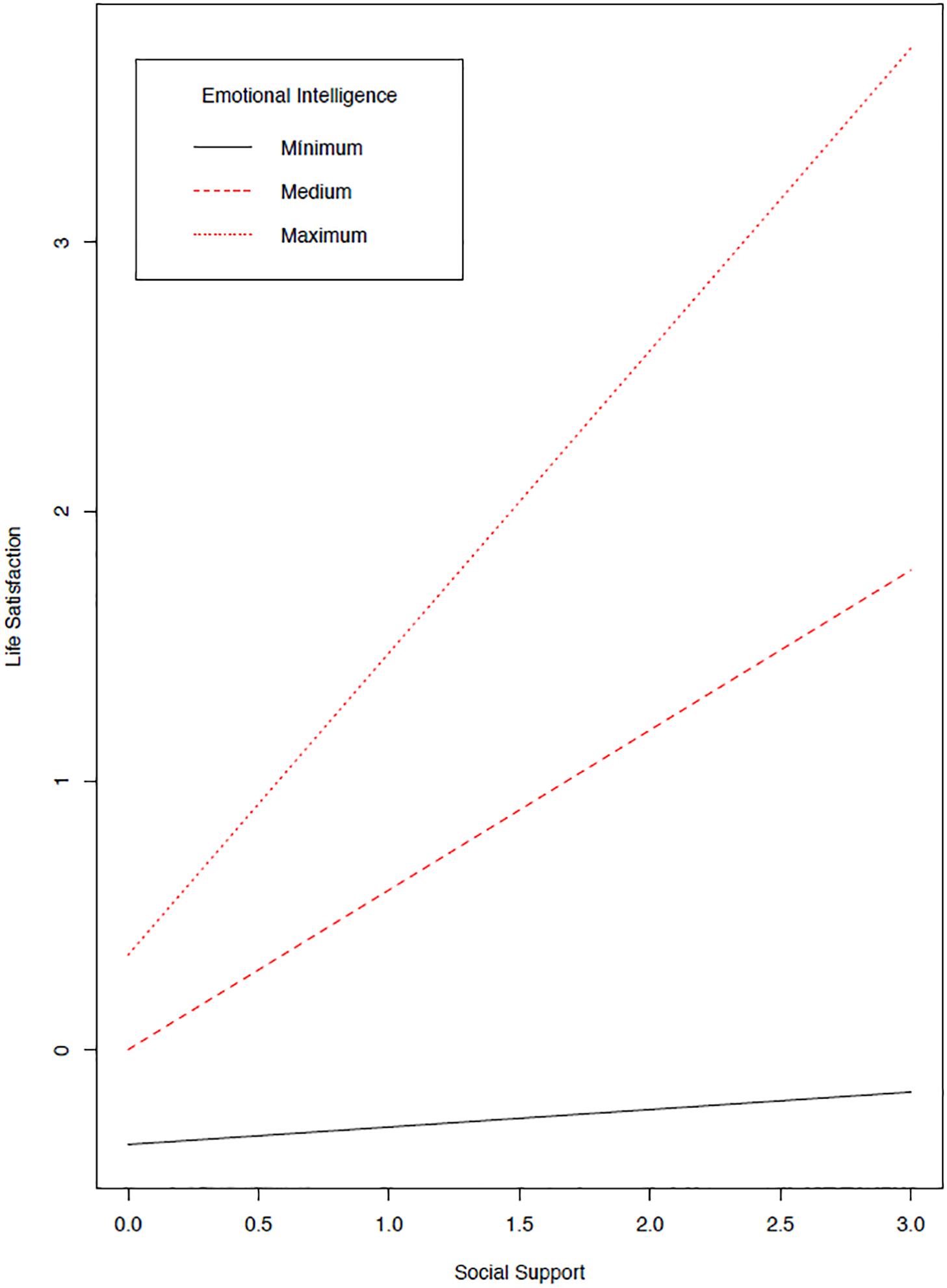 Socially Maladjusted Vs Emotional Disturbance Chart