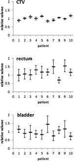 cpt code for post void residual bladder scan cpt code for post void residual bladder scan