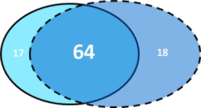 www.frontiersin.org