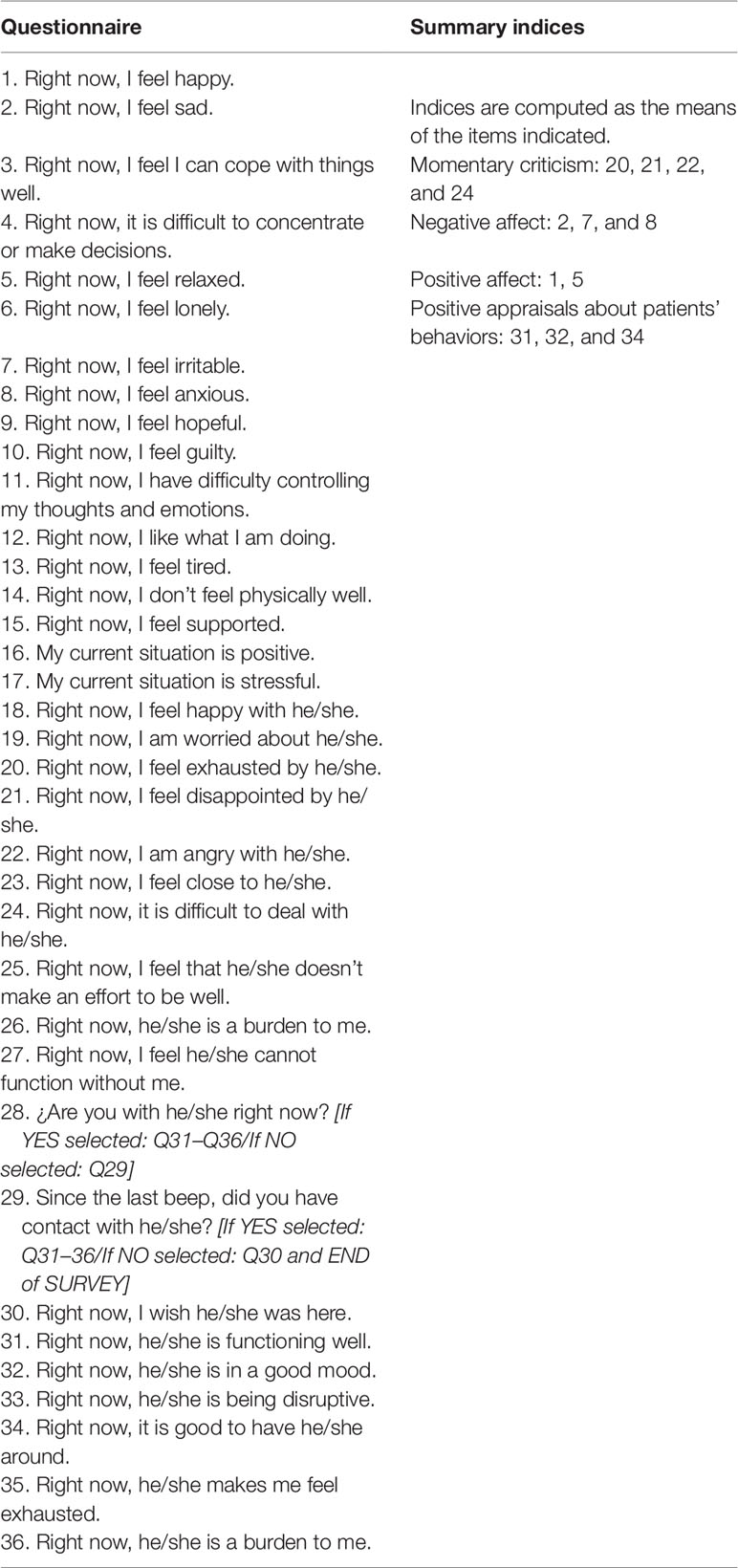 Frontiers Ecological Validity Of Expressed Emotion In Early Psychosis Psychiatry Frontiers Ecological Validity Of Expressed Emotion In Early Psychosis Psychiatry