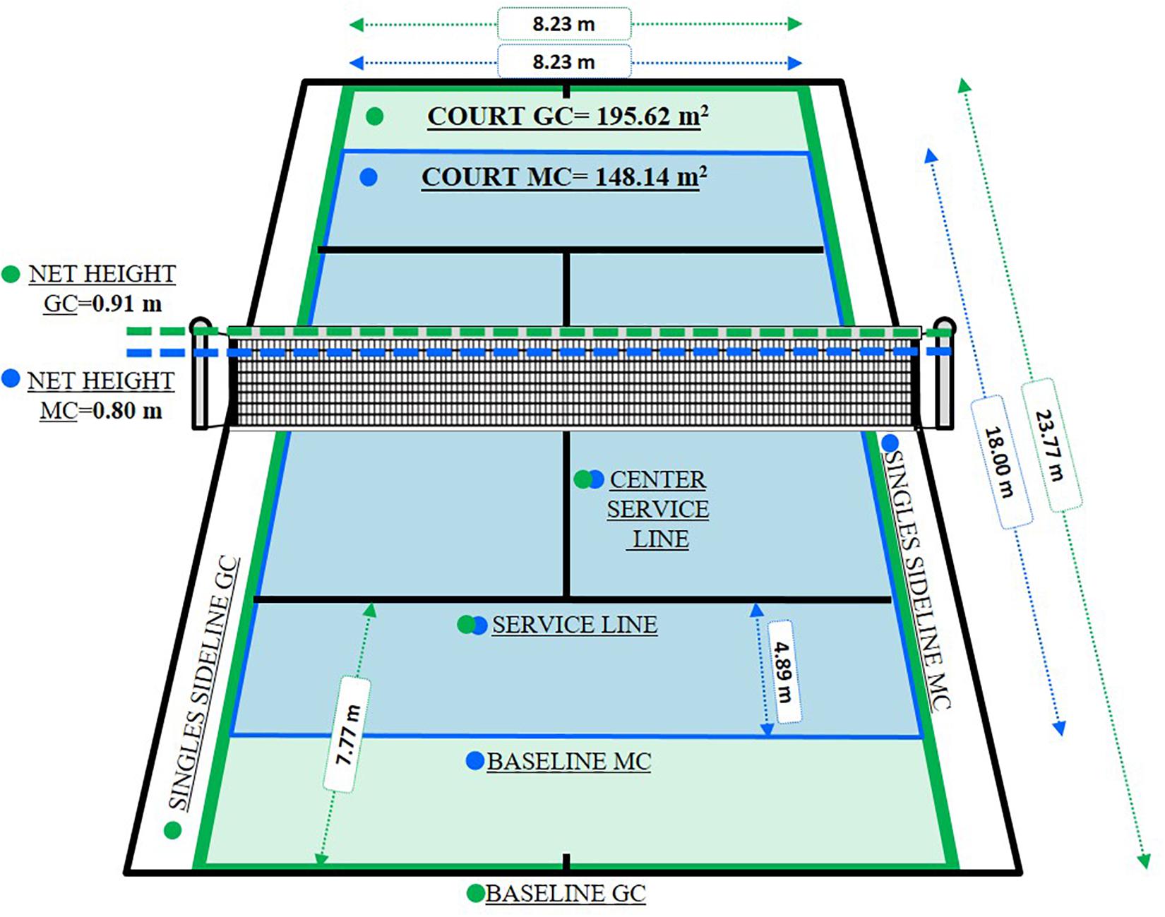 42 Best Photos Length Of Singles Tennis Court : Tennis Court Dimensions How Big Is A Tennis Court