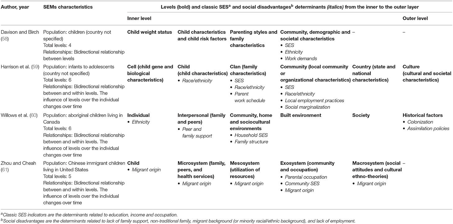 child obesity research paper