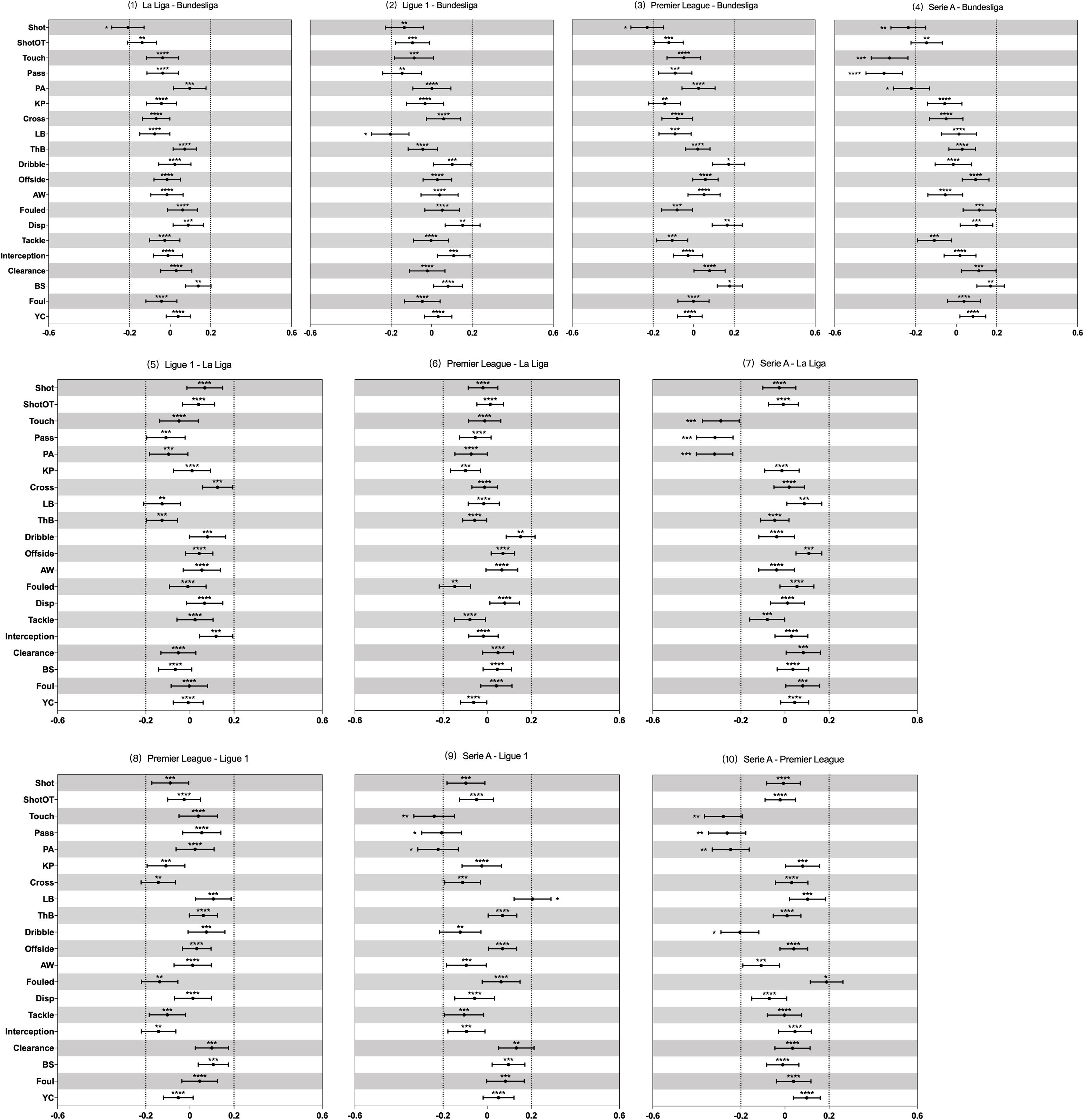 Frontiers Differences In Technical Performance Of Players From