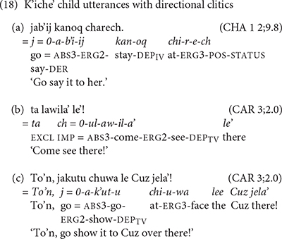Frontiers The Acquisition Of Directionals In Two Mayan Languages Psychology