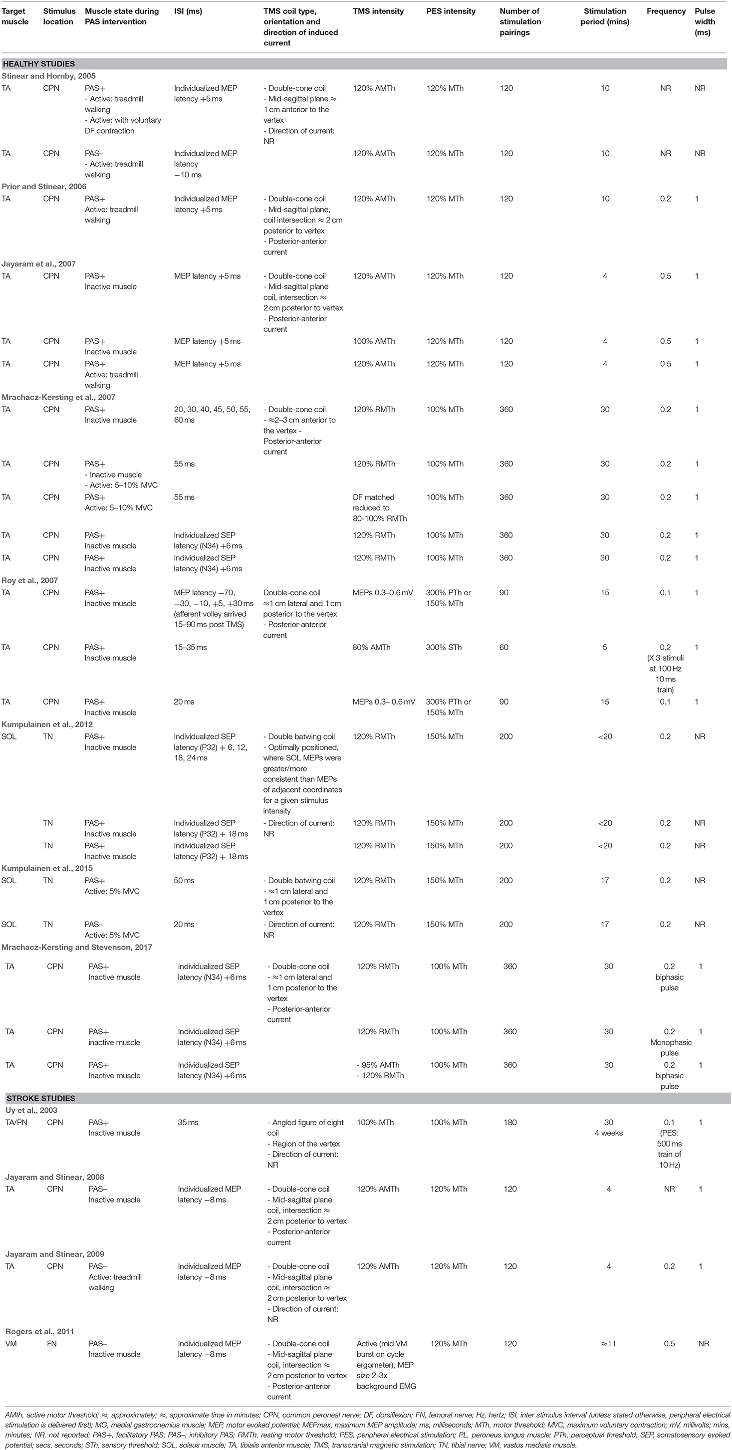 Meta Health Body Mind Chart Pdf