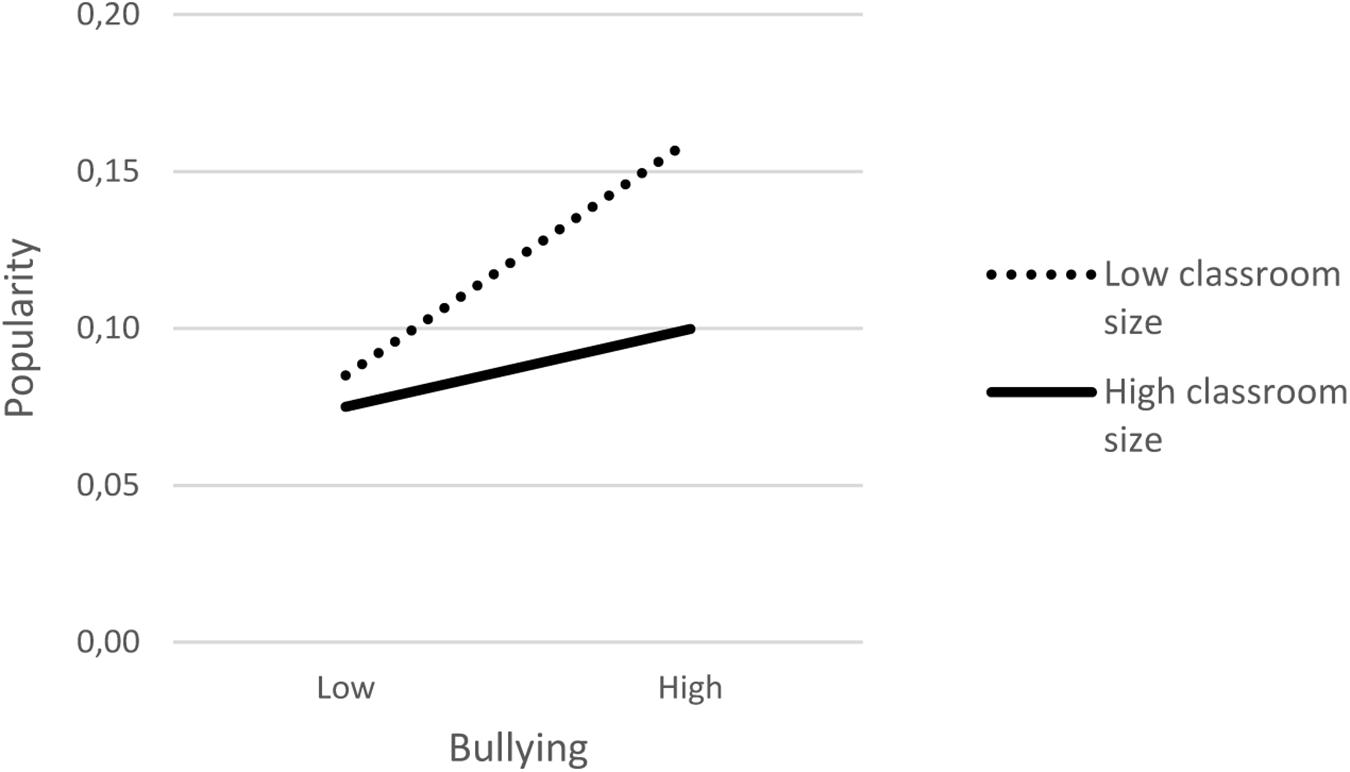 Text to Harm on X: Bully came out in 2006, how many (if any) of