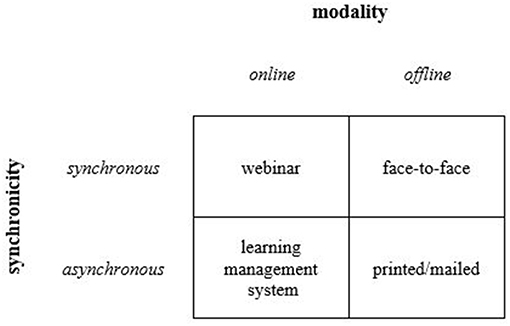 Synchronous Vs Asynchronous Learning Pdf