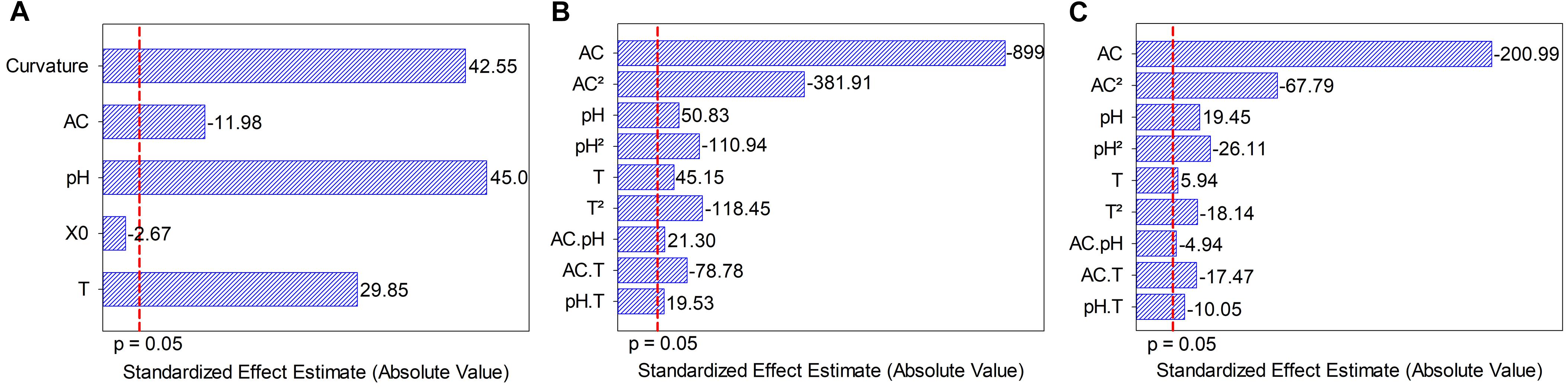 Classification Chart Of Alcoholic Beverages