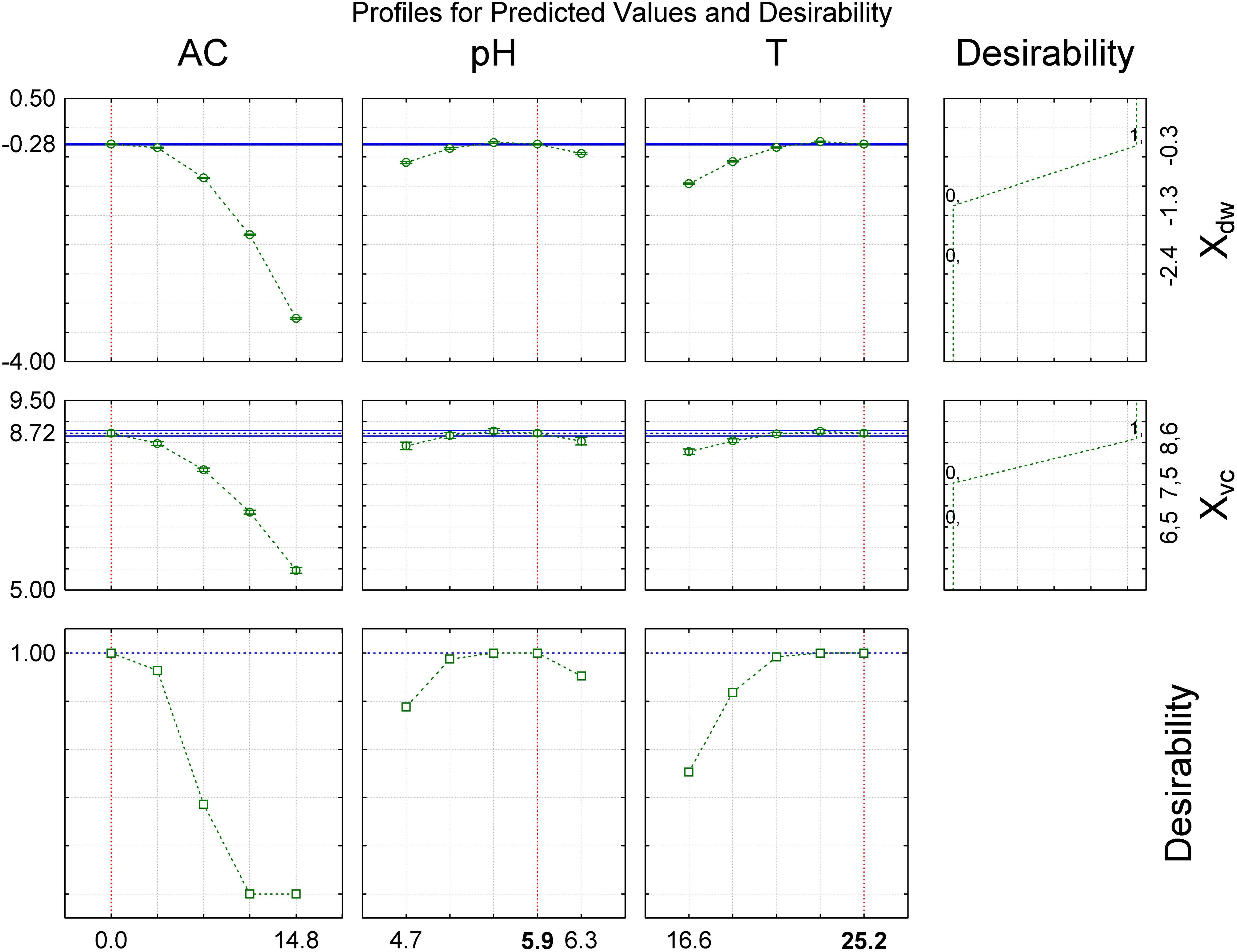 Vince Anderson Acceleration Chart