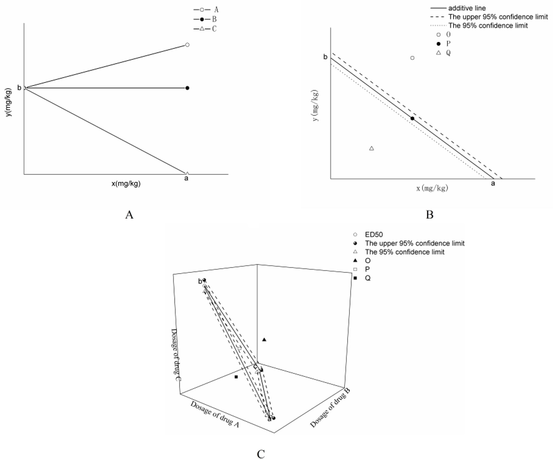 Frontiers Isobologram Analysis A Comprehensive Review Of Methodology And Current Research Pharmacology