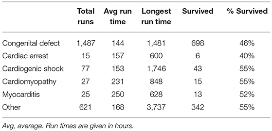 Ideal Tidal Volume Chart