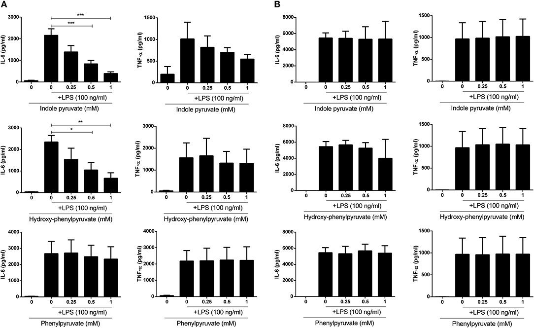 Frontiers  Fatty acid uptake in Trypanosoma brucei: Host resources and  possible mechanisms